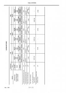 Alfa-Romeo-33-owners-manual page 85 min