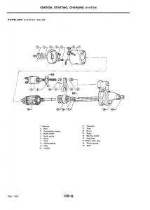 Alfa-Romeo-33-owners-manual page 97 min