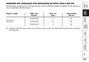 Alfa-Romeo-Brara-Spider-owners-manual page 128 min