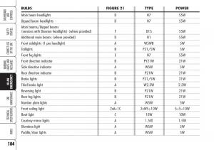 Alfa-Romeo-Brara-Spider-owners-manual page 185 min