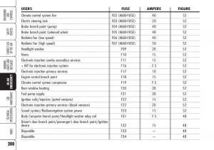 Alfa-Romeo-Brara-Spider-owners-manual page 201 min