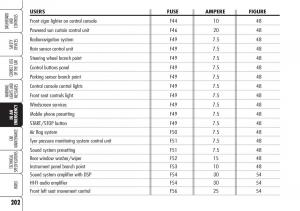 Alfa-Romeo-Brara-Spider-owners-manual page 203 min