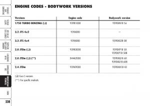 Alfa-Romeo-Brara-Spider-owners-manual page 239 min