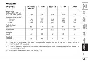 Alfa-Romeo-Brara-Spider-owners-manual page 250 min