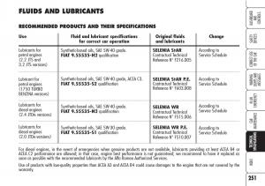 Alfa-Romeo-Brara-Spider-owners-manual page 252 min