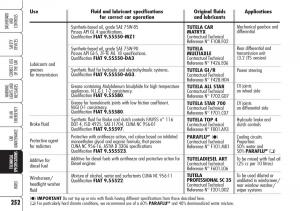 Alfa-Romeo-Brara-Spider-owners-manual page 253 min