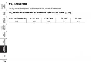 Alfa-Romeo-Brara-Spider-owners-manual page 255 min