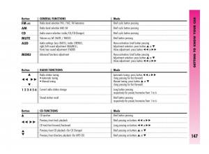 Alfa-Romeo-GT-owners-manual page 148 min