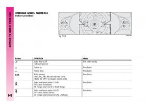 Alfa-Romeo-GT-owners-manual page 149 min