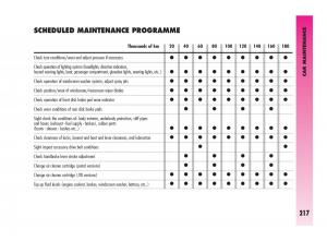 Alfa-Romeo-GT-owners-manual page 218 min