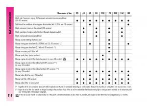 Alfa-Romeo-GT-owners-manual page 219 min