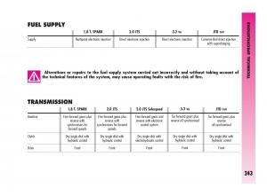 Alfa-Romeo-GT-owners-manual page 244 min