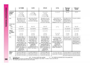 Alfa-Romeo-GT-owners-manual page 249 min