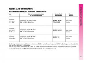 Alfa-Romeo-GT-owners-manual page 254 min