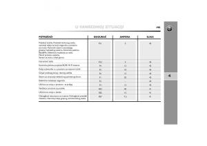 Alfa-Romeo-Mito-vlasnicko-uputstvo page 196 min