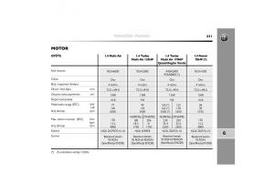 Alfa-Romeo-Mito-vlasnicko-uputstvo page 232 min