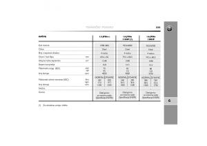 Alfa-Romeo-Mito-vlasnicko-uputstvo page 234 min