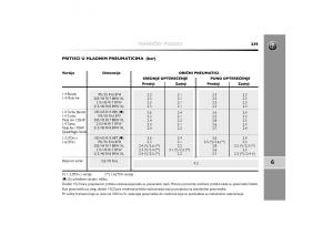 Alfa-Romeo-Mito-vlasnicko-uputstvo page 240 min