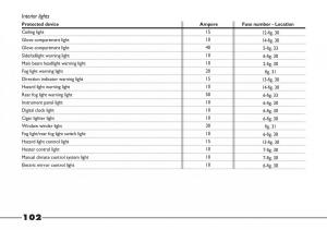 Fiat-Barchetta-owners-manual page 103 min