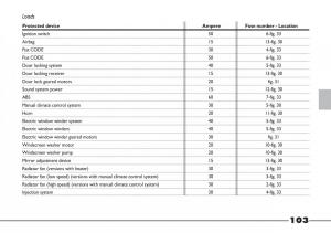 Fiat-Barchetta-owners-manual page 104 min