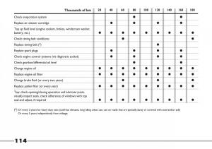 Fiat-Barchetta-owners-manual page 115 min