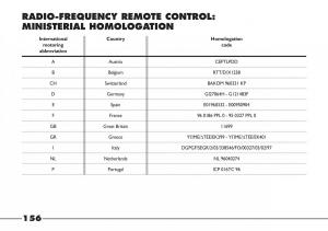 Fiat-Barchetta-owners-manual page 157 min
