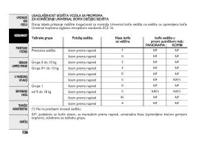 Fiat-Ducato-III-3-vlasnicko-uputstvo page 140 min