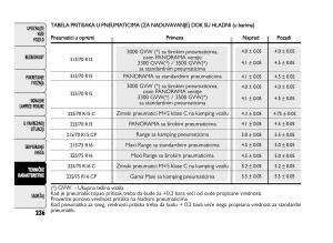 Fiat-Ducato-III-3-vlasnicko-uputstvo page 240 min