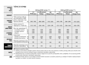 Fiat-Ducato-III-3-vlasnicko-uputstvo page 246 min