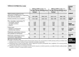 Fiat-Ducato-III-3-vlasnicko-uputstvo page 247 min