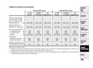 Fiat-Ducato-III-3-vlasnicko-uputstvo page 249 min