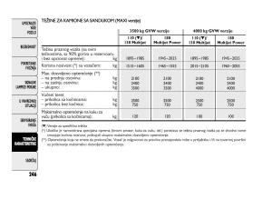 Fiat-Ducato-III-3-vlasnicko-uputstvo page 250 min