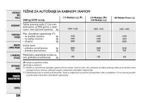 Fiat-Ducato-III-3-vlasnicko-uputstvo page 254 min