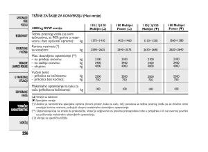 Fiat-Ducato-III-3-vlasnicko-uputstvo page 260 min