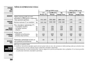 Fiat-Ducato-III-3-vlasnicko-uputstvo page 264 min