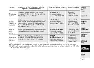 Fiat-Ducato-III-3-vlasnicko-uputstvo page 269 min