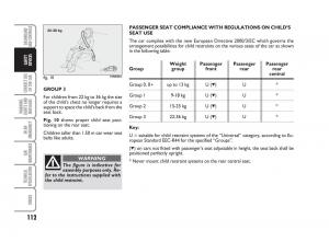 Fiat-Linea-owners-manual page 113 min