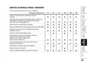 Fiat-Linea-owners-manual page 182 min