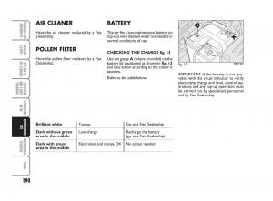 Fiat-Linea-owners-manual page 191 min