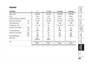 Fiat-Linea-owners-manual page 206 min