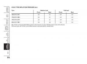 Fiat-Linea-owners-manual page 213 min