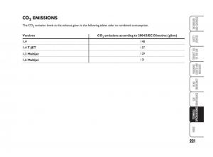 Fiat-Linea-owners-manual page 222 min