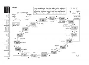 Fiat-Linea-owners-manual page 35 min