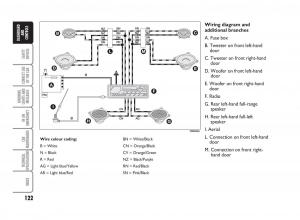 Fiat-Punto-II-2-owners-manual page 123 min