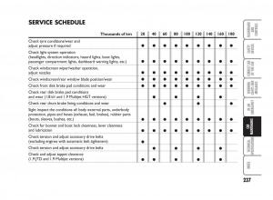 Fiat-Punto-II-2-owners-manual page 238 min