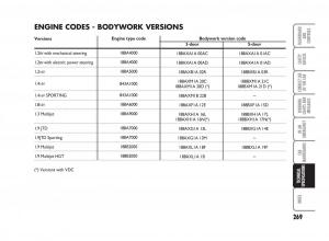 Fiat-Punto-II-2-owners-manual page 270 min