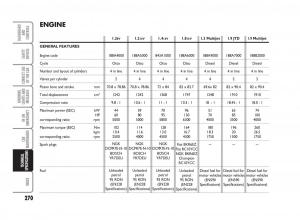 Fiat-Punto-II-2-owners-manual page 271 min