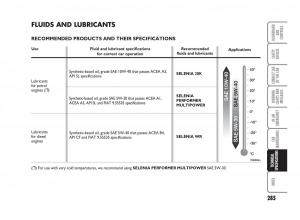 Fiat-Punto-II-2-owners-manual page 286 min