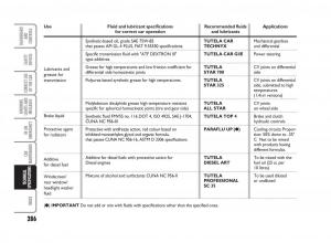 Fiat-Punto-II-2-owners-manual page 287 min