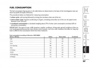 Fiat-Punto-II-2-owners-manual page 288 min